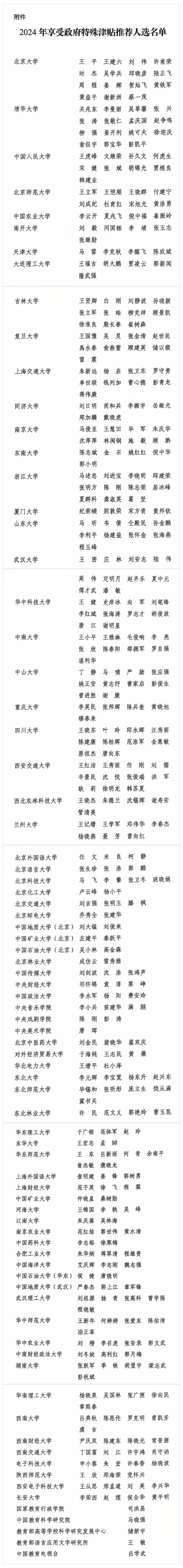 375人！教育部2024年享受政府特殊津贴推荐名单公示.png