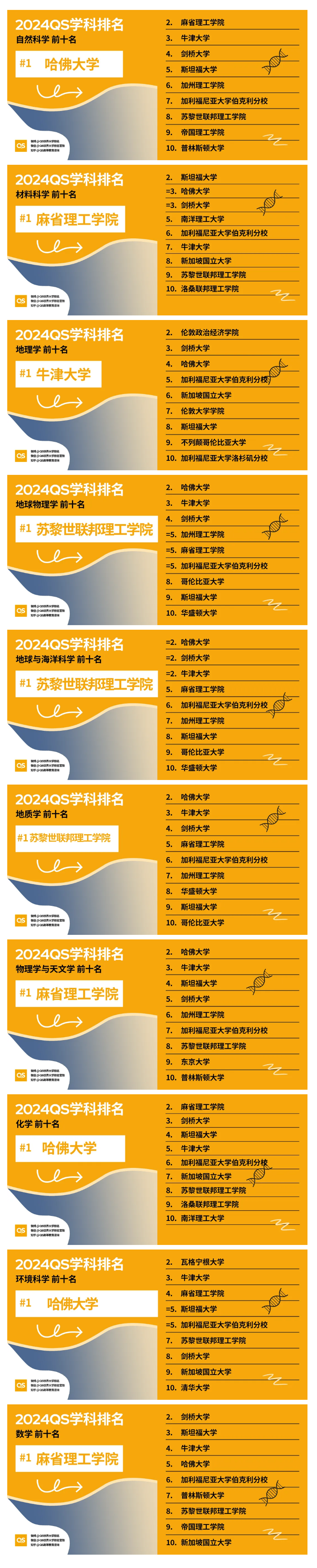 3重磅！2024年QS世界大学学科排名发布.png