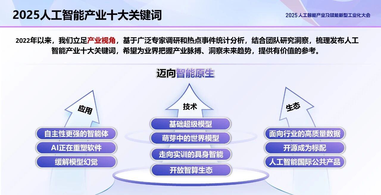 深度解读2025人工智能产业十大关键词-智教新媒